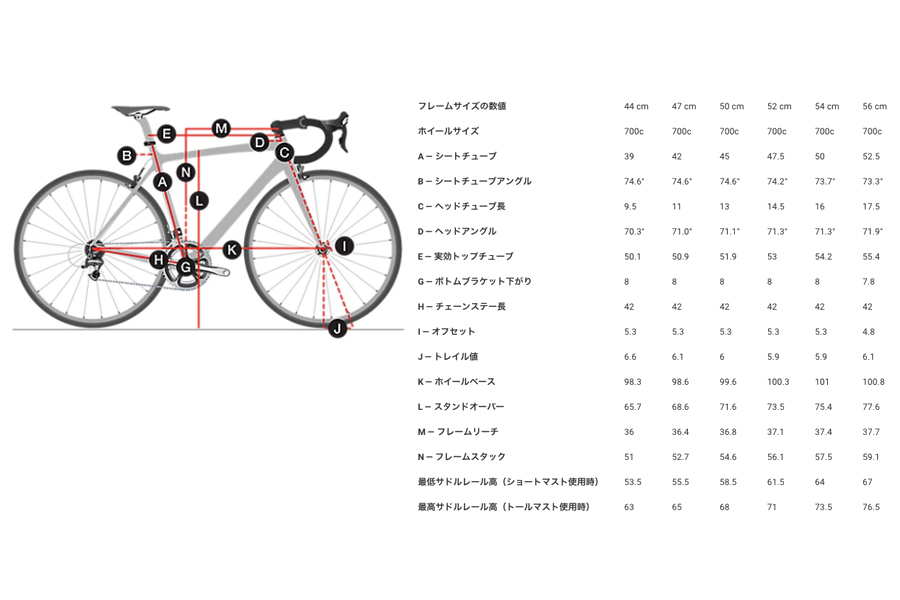 スポーツサイクルのフレームにはサイズがある | ブリッジバイク